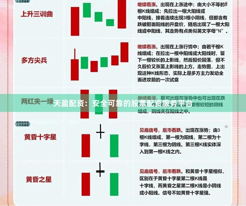 天盈配资：安全可靠的股票配资服务平台